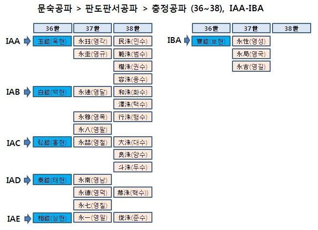 홍*태 이미지