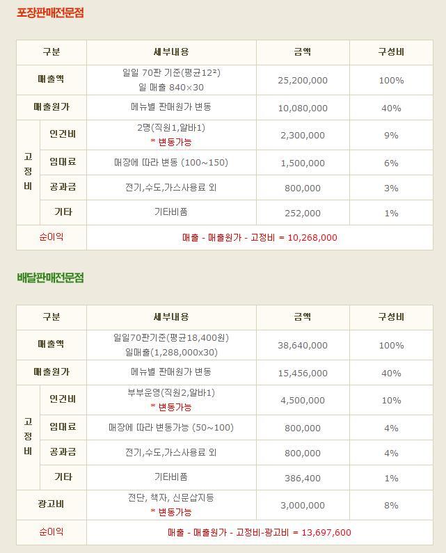 수타짱임실치즈피자 이미지