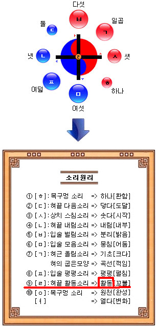 기호 이미지