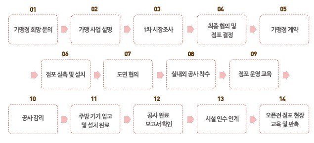 올리브떡볶이 이미지