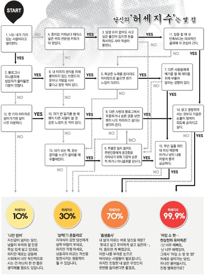 나의 허세지수는 얼마나 될까.jpg | 인스티즈