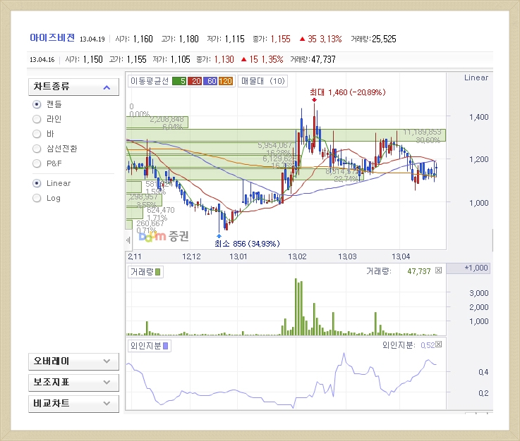 대성정보이동통신 이미지