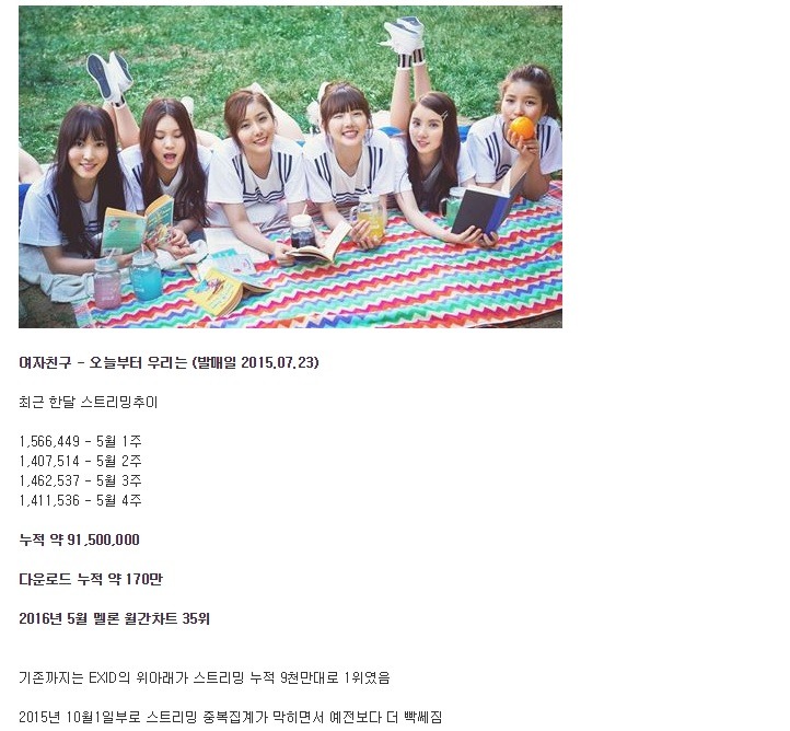 곧 1억 스트리밍 돌파할 첫 걸그룹 | 인스티즈