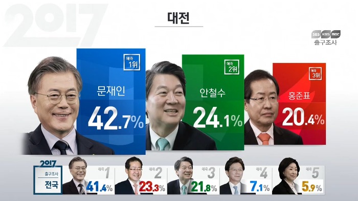 지역별 출구조사 결과 | 인스티즈