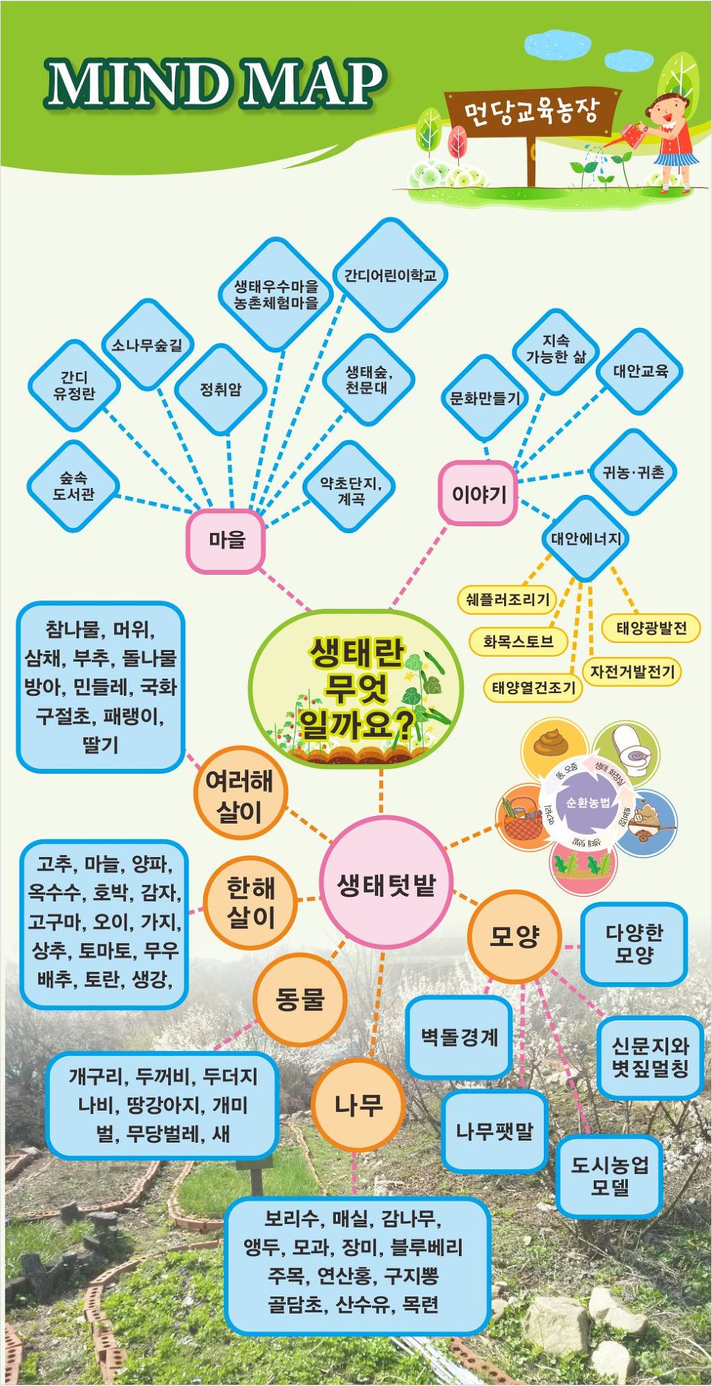 먼당농장 이미지