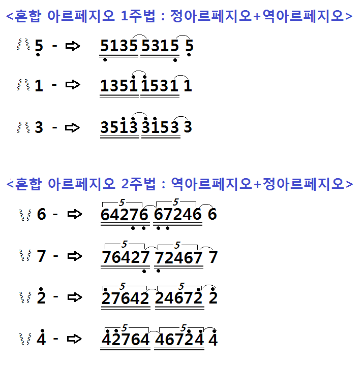 아르페지오 이미지