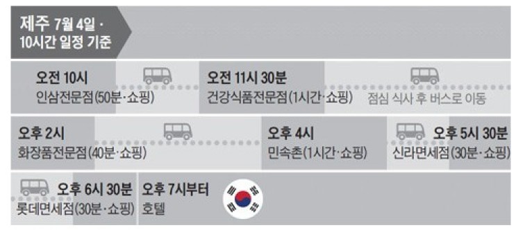 하루 쇼핑만 6번.. 한국인 못 들어오게 막고 유커에 바가지 | 인스티즈