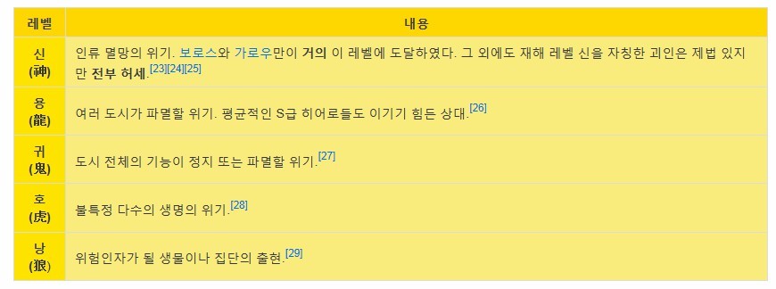 대세 만화 원펀맨 S급 히어로 전투력 순위 | 인스티즈