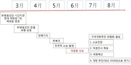  탄핵 최악의 시나리오 | 인스티즈
