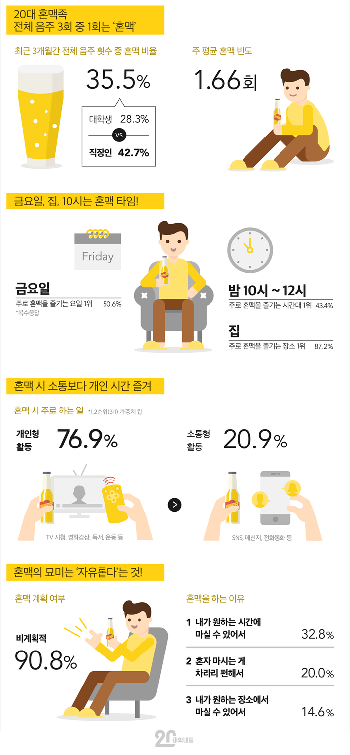 20대 혼맥을 하는 이유 | 인스티즈