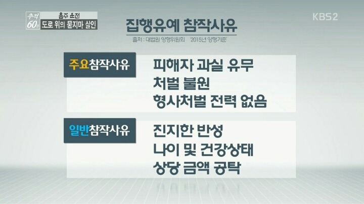 음주운전 사고 형량 | 인스티즈