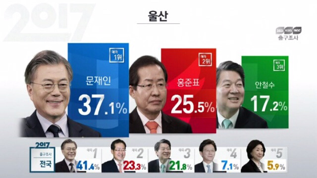 지역별/세대별 출구조사 정리 | 인스티즈
