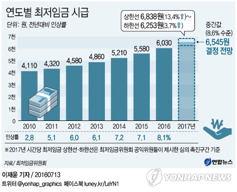 대한민국에 반드시 필요한 법 | 인스티즈