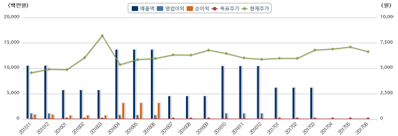(주)누리플랜 이미지