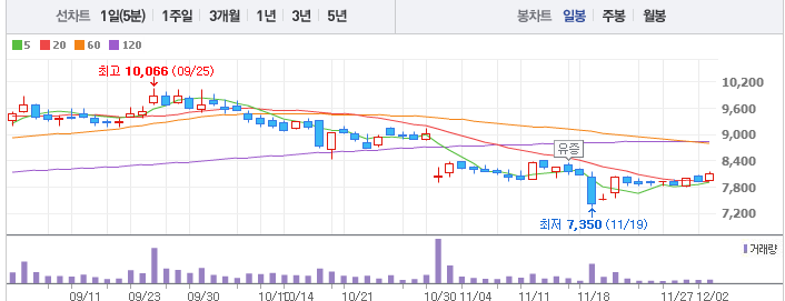 세진에너지(주) 이미지