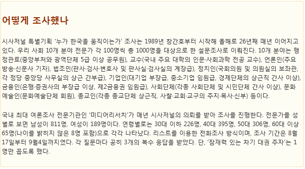 시사저널이 선정한 가장 영향력 있는 연예계 스타 20명 | 인스티즈
