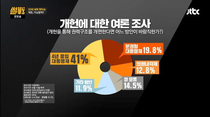 국민의당은 국민들을 위해선 왜 지난번처럼 싸우지 않는가 | 인스티즈