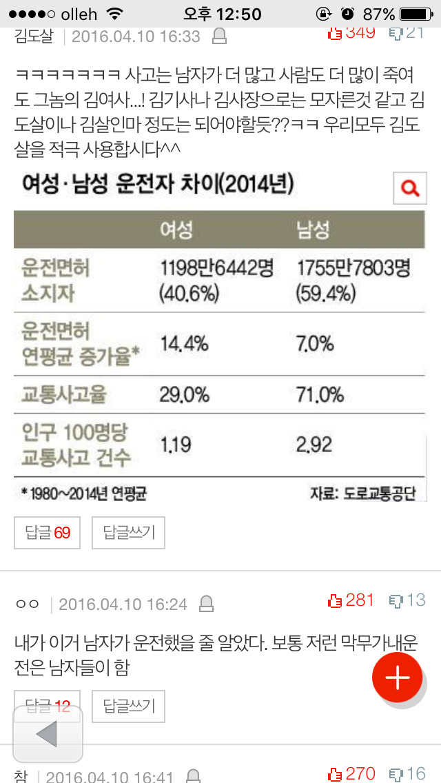 김여사가 남자인게 밝혀진 후 남초반응이라는데 | 인스티즈