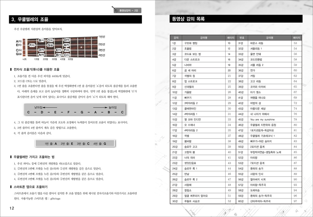 펀펀우쿨렐레 이미지
