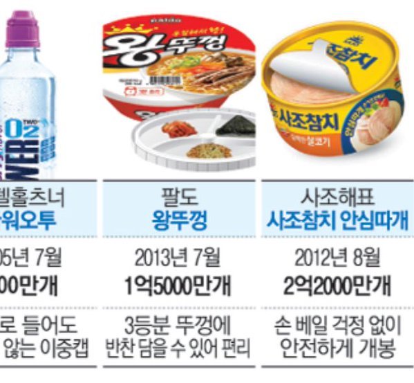 팔도 왕뚜껑의 진실 | 인스티즈