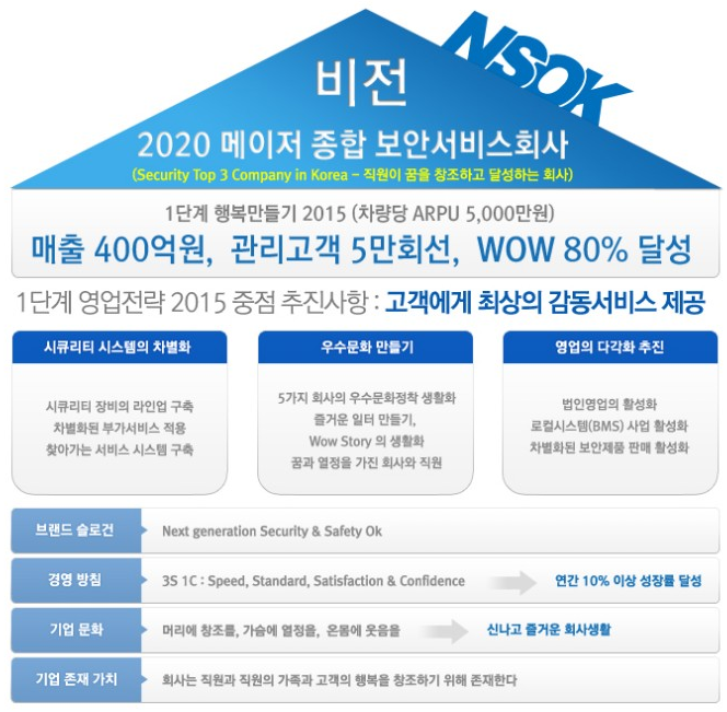 에스&에스네트웍스 이미지