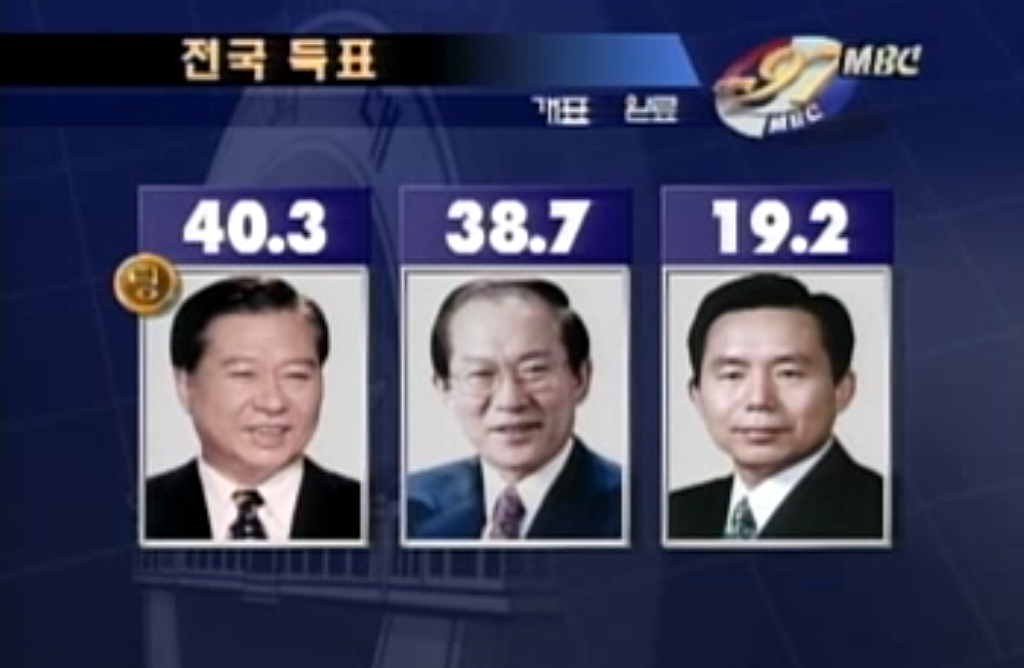 IMF로 나라 거덜내도 살아남았던 새누리당 ㄷㄷㄷ | 인스티즈