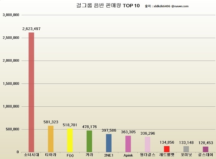 2세대 이후 걸그룹 음반 8위에 올라간 트와이스 | 인스티즈