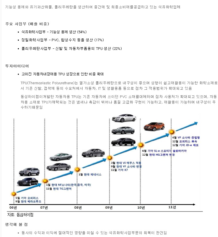 동성하이켐 이미지