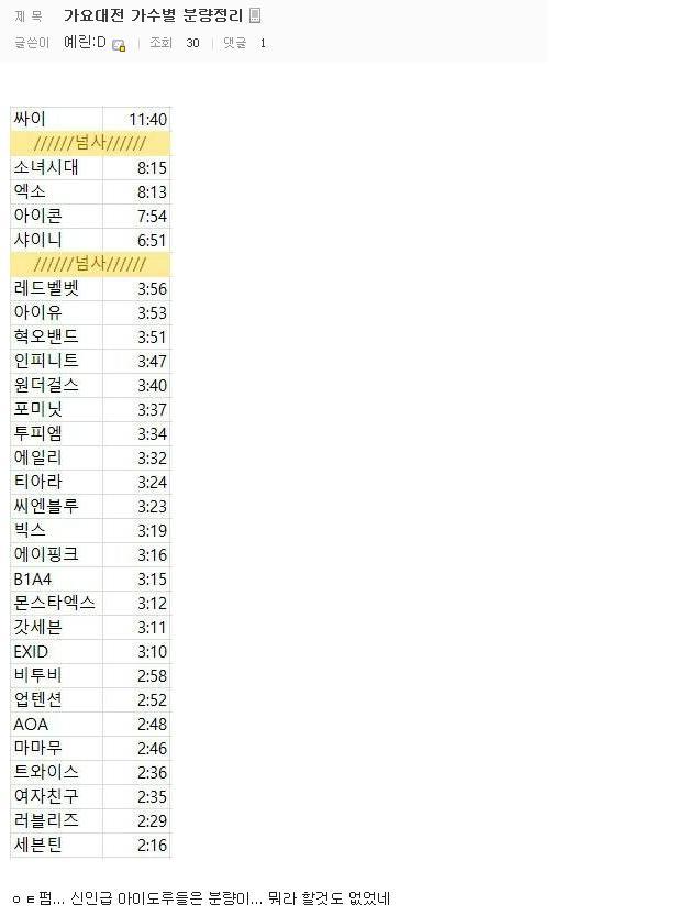 SBS 가요대전 가수별 분량 정리.jpg | 인스티즈