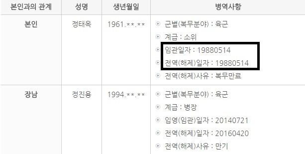 이낙연 청문회 위원들 병역사항 | 인스티즈