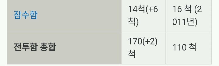 100년정도 후에 일본이 한국을 침략 할것이다 v 안 할것이다.jpg | 인스티즈