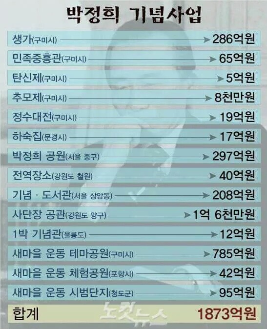세월호 때문에 국민세금이 뭐 어째? | 인스티즈