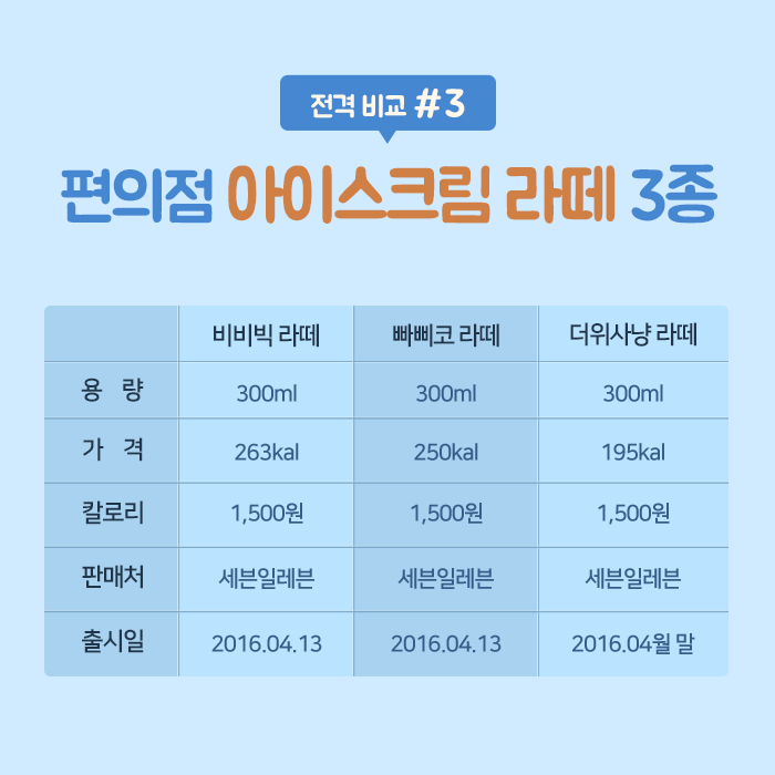 이젠 별의 별게 다 나오네! (더위사냥 라떼 & 마시는 빠삐코 & 비비빅라떼 전격 비교) | 인스티즈