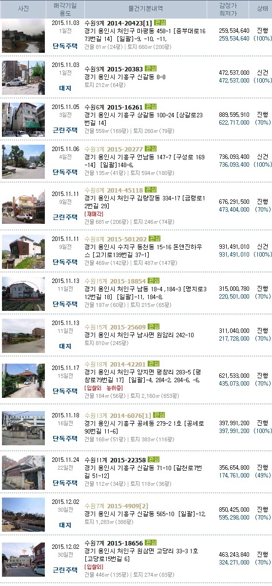 남사원주유소 이미지