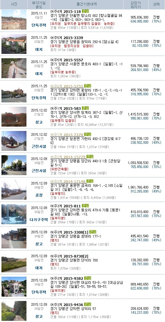 청운주유소 이미지