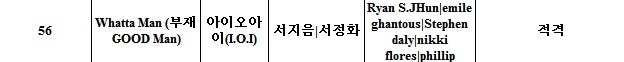 아이오아이 신곡 제목 | 인스티즈
