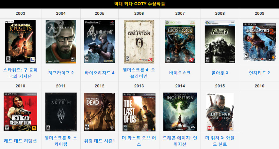 역대 최다 GOTY 수상작들 | 인스티즈