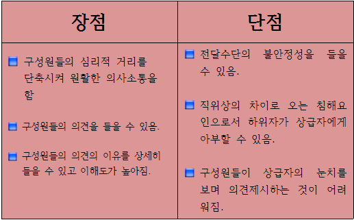 상하인력 이미지