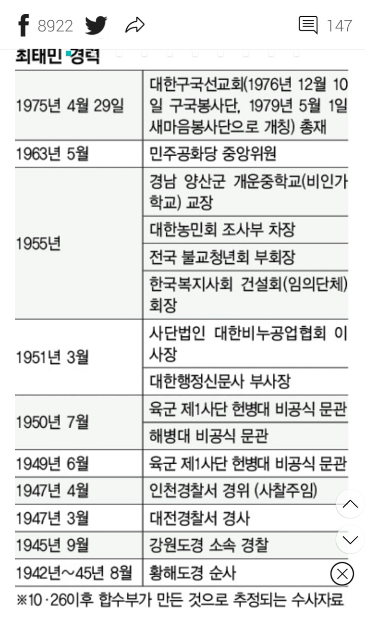 최태민은 일제강점기 일본 순사 출신 | 인스티즈