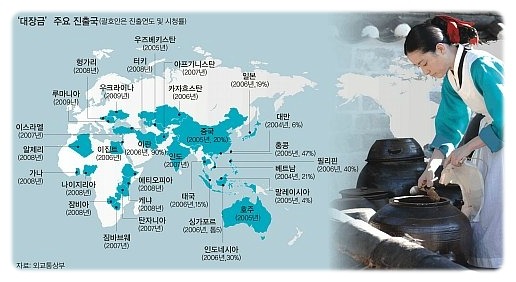 대장금의 위엄 | 인스티즈