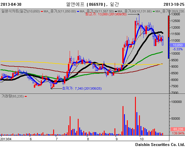 (주)피엔티코리아 이미지