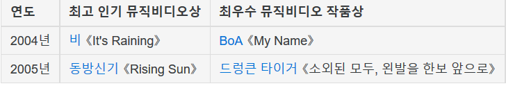 MAMA의 전신격인 MMF, MKMF 역대 대상 수상자 | 인스티즈
