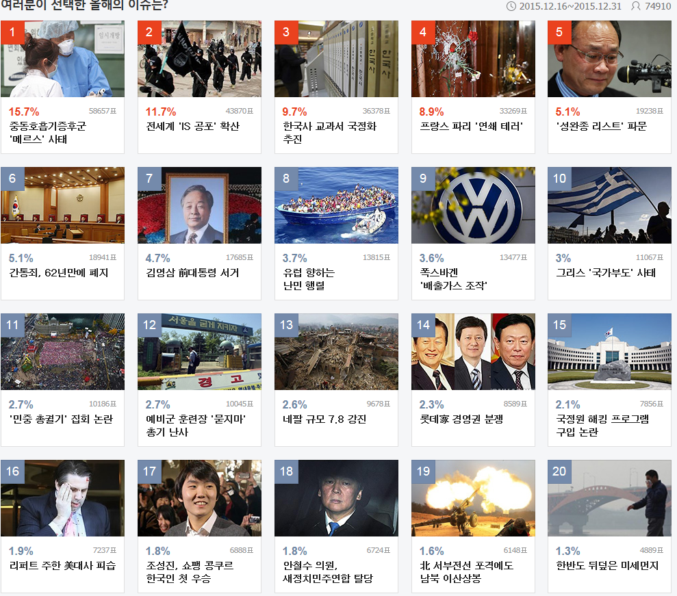 네이버 뉴스 결산 2015 | 인스티즈