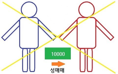 여러분이 좋아하는 야동 유형은? | 인스티즈