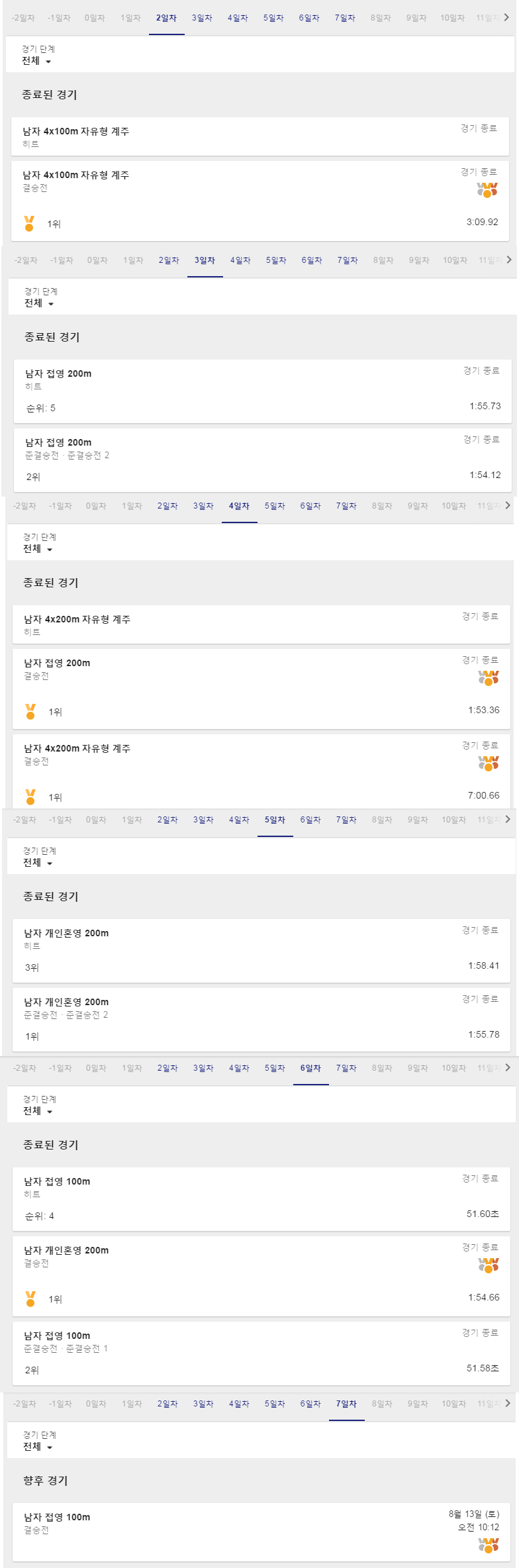 올림픽 개인전 메달 13개 딴 펠프스가 쩌는 이유 2.jpg | 인스티즈