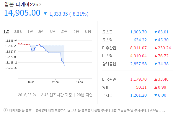 3시간 = 3년 | 인스티즈