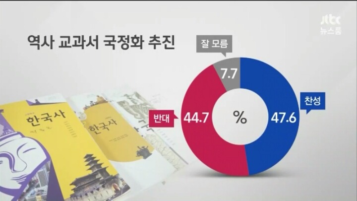 [jtbc] 국정화에 대한 여론조사 | 인스티즈