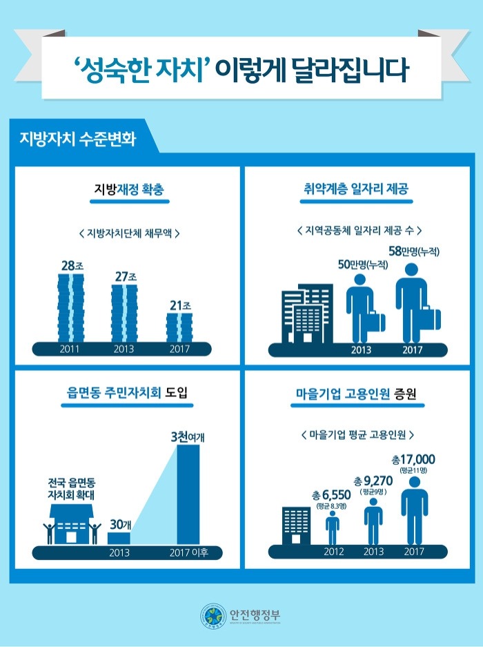 이경주 이미지