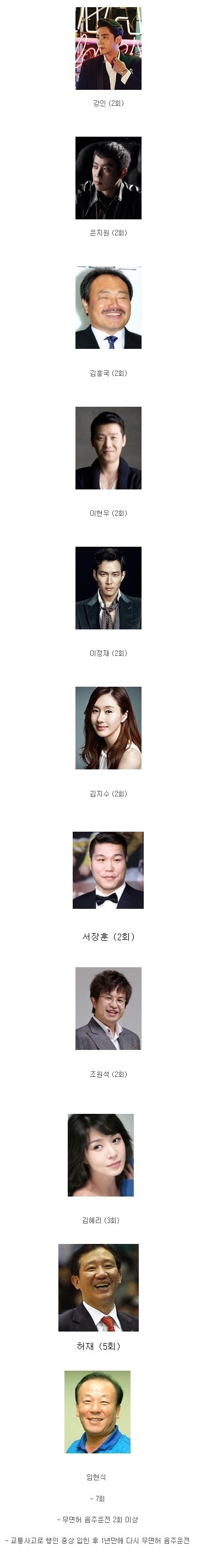 음주운전 2회 이상한 연예인 | 인스티즈