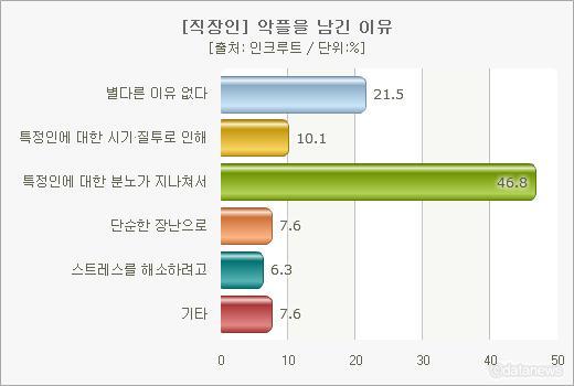 인터넷 세상에서 너무 심각한것 | 인스티즈